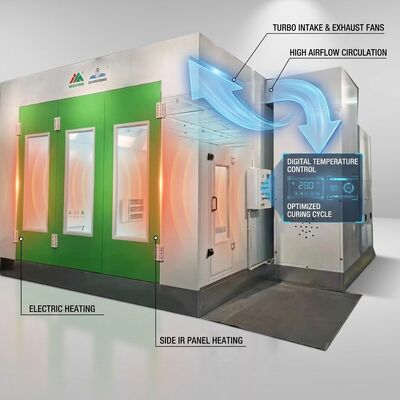 Elektryczne ogrzewanie Turbo Fan Spray Car Booth 34 Pcs Lampy podczerwone Panel IR boczne energooszczędne Auto Body Paint Room